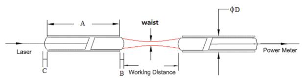 C-lens Fiber Optic Collimator