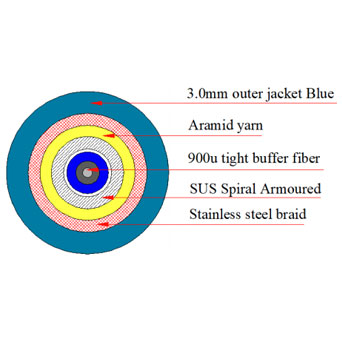 3.0 mm SM Armored Optical Cable