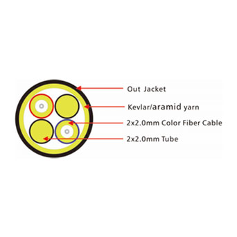 GJYFJH Indoor/Outdoor Cable