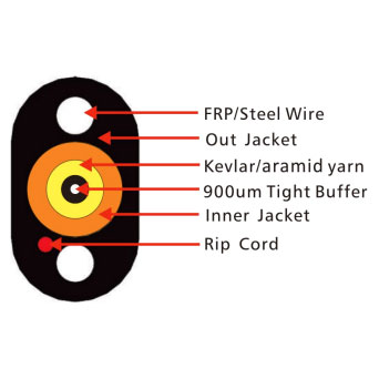 FTTP Tight Buffered Indoor/Outdoor Cable