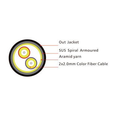 GJYFJH2 Indoor/Outdoor Cable