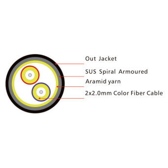 GJYFJH2 Indoor/Outdoor Cable