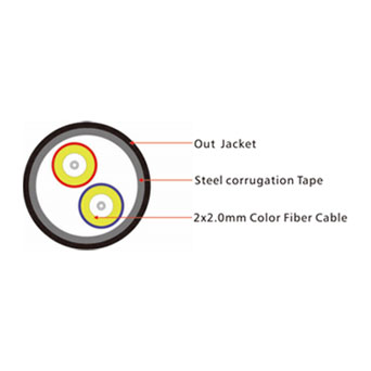 GJYWFJY5 Indoor/Outdoor Cable