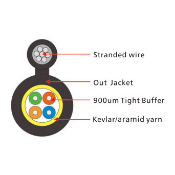 GYTC8H Round Self-Suppot Cable