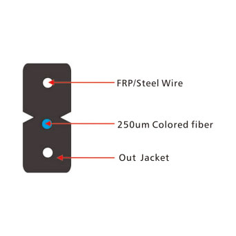 GJXFH Flat Drop Cable