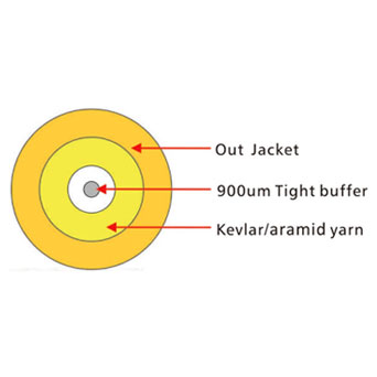 GJFJV Dimplex Round Cable