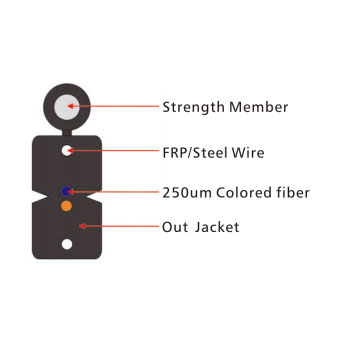 GJYXFCH Self-support Flat Drop Cable