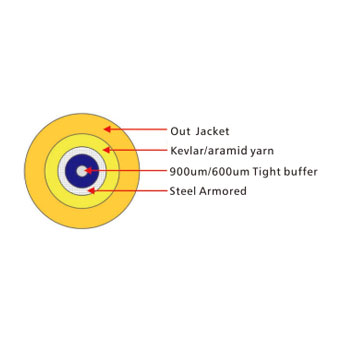 GJSJV Simple Armoured Round Cable