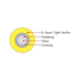 GJJV Tight Buffer Cable