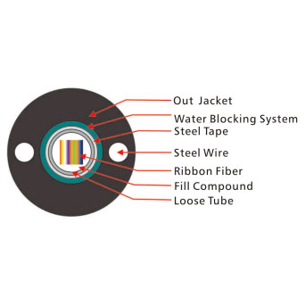 GYDXTW Outdoor Cable