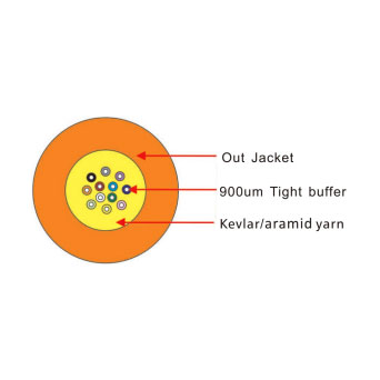 GJPFJV Distribution Cable