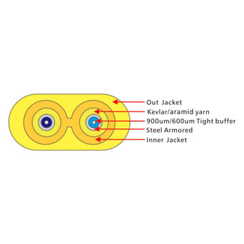 GJSJBV Duplex Armoured Flat Cable