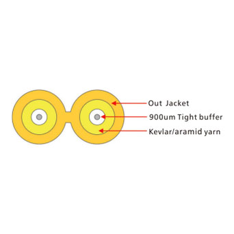 GJSJBV Duplex 8 Type Cable