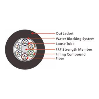 GYFTY Outdoor Cable