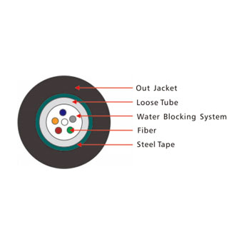 GYXTS Outdoor Cable