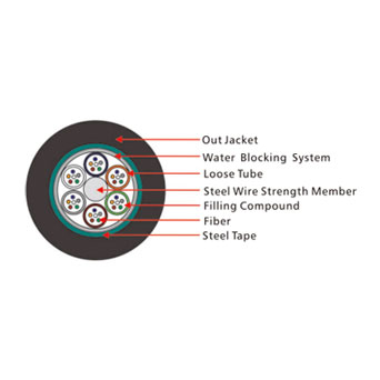 GYTS Outdoor Cable