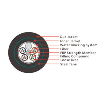 GYFY53 Outdoor Cable