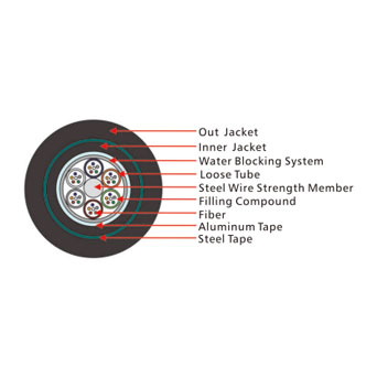 GYTA53 Outdoor Cable