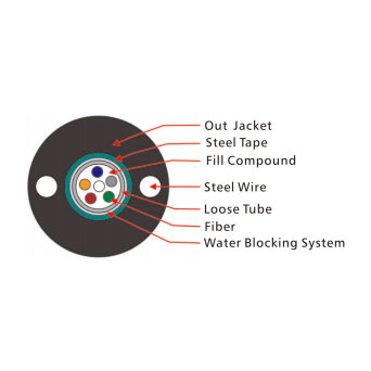 GYXTW Outdoor Cable