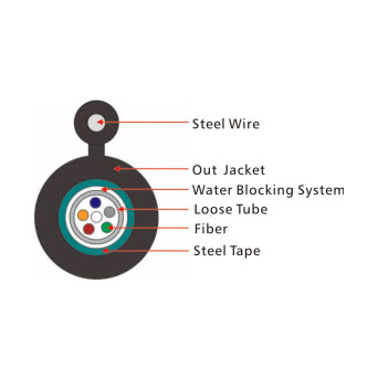 GYXTC8S Outdoor Cable