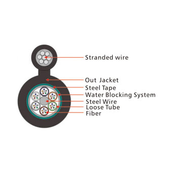 GYTC8S Outdoor Cable