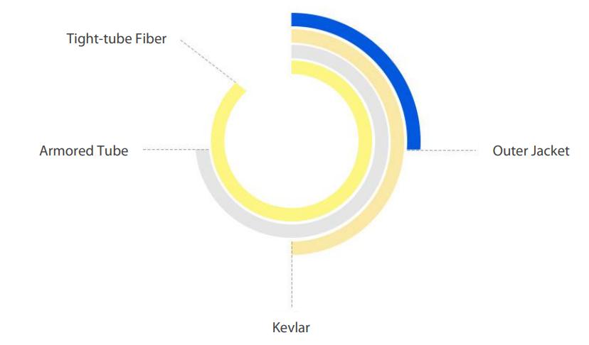 Cable Structure